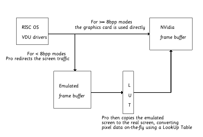 Overview of Aemulor screen mode emulation