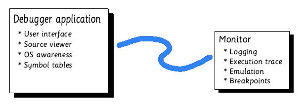 Schematic of debugger